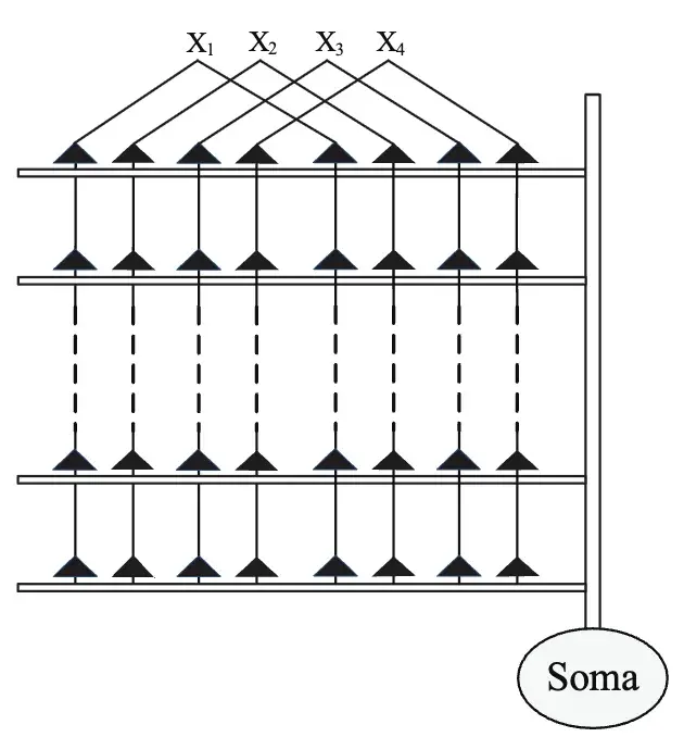 Training a Dendritic Neural Model with Genetic Algorithm for Classification Problems