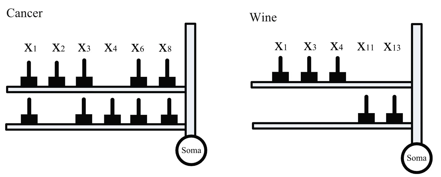 Approximate Logic Neuron Model Trained by States of Matter Search Algorithm