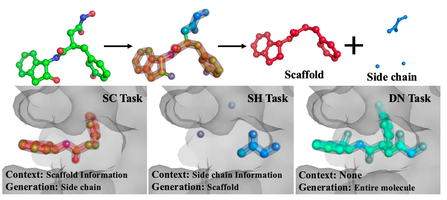 IBEX: Information-Bottleneck-EXplored Coarse-to-Fine Molecular Generation under Limited Data
