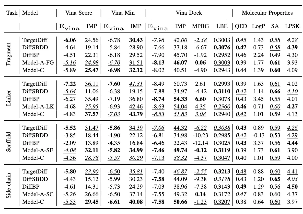 MODA: A Unified 3D Diffusion Framework for Multi-Task Target-Aware Molecular Generation