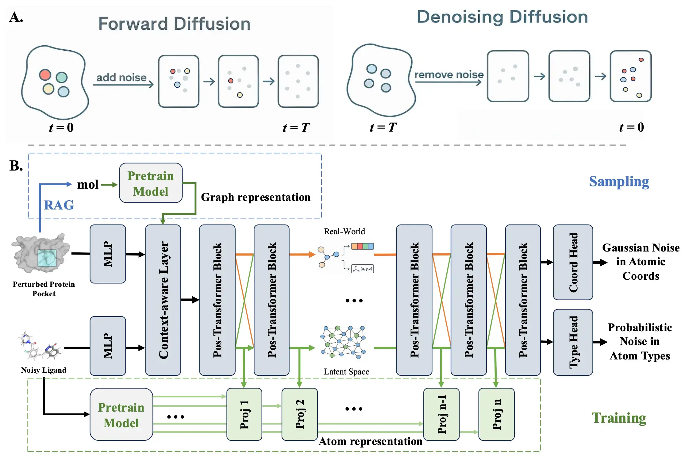 Reimagining Target-Aware Molecular Generation through Retrieval-Enhanced Aligned Diffusion