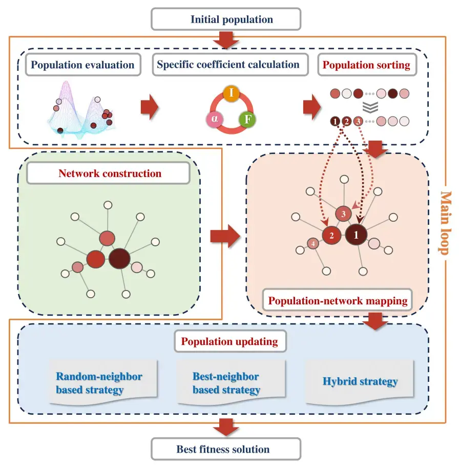 A Node-Degree Power-Law Distribution-Based Honey Badger Algorithm for Global and Engineering Optimization