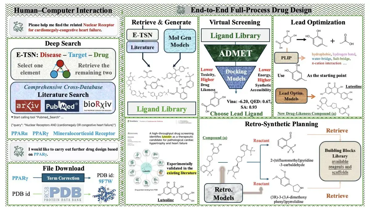 FROGENT: An End-to-End Full-process Drug Design Agent
