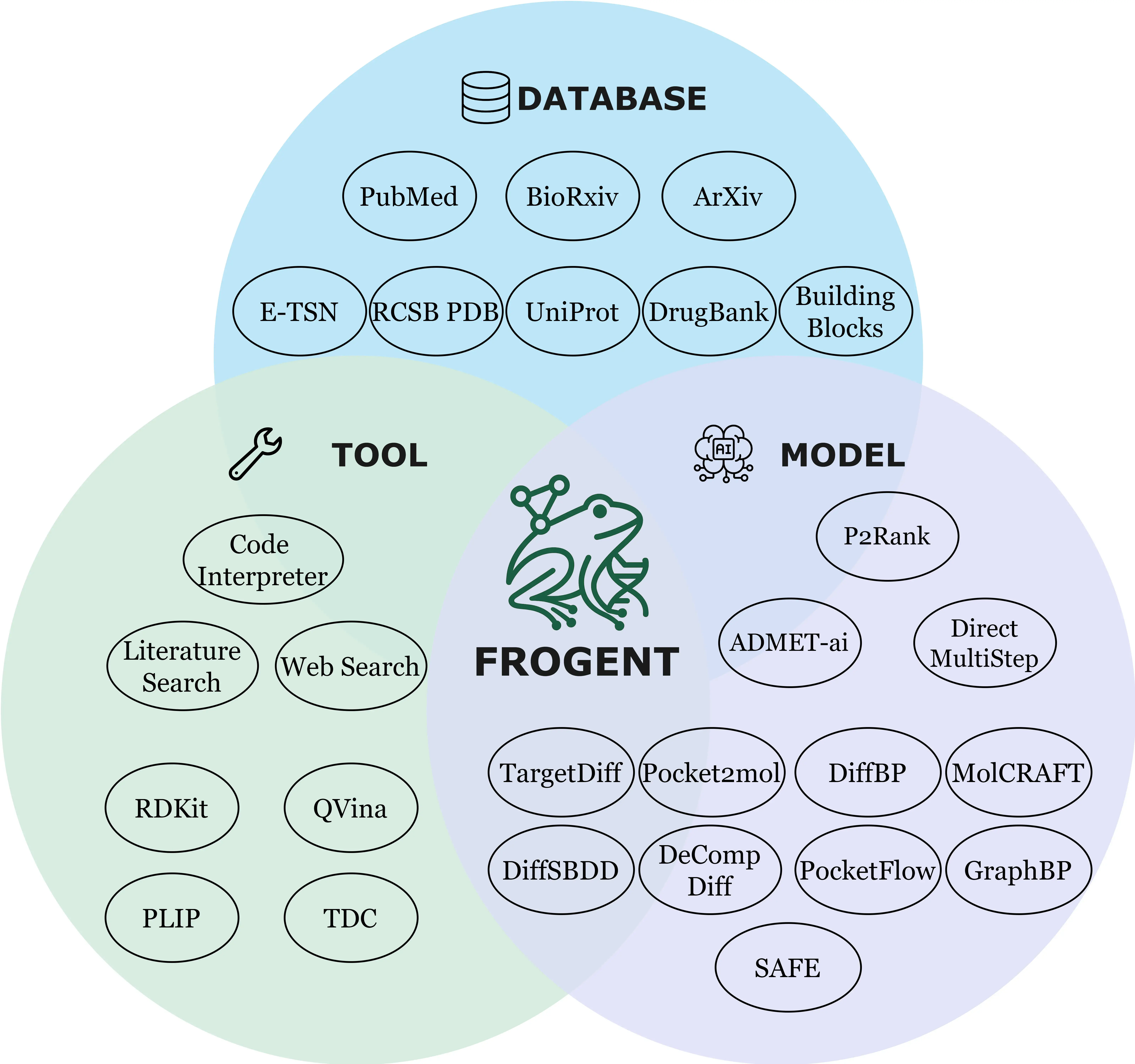 Drug Design Agent Architecture