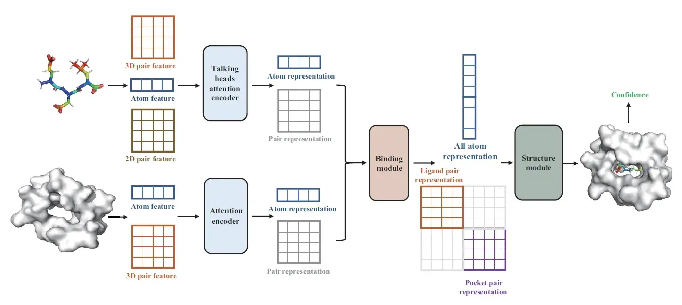 Dockformer Architecture