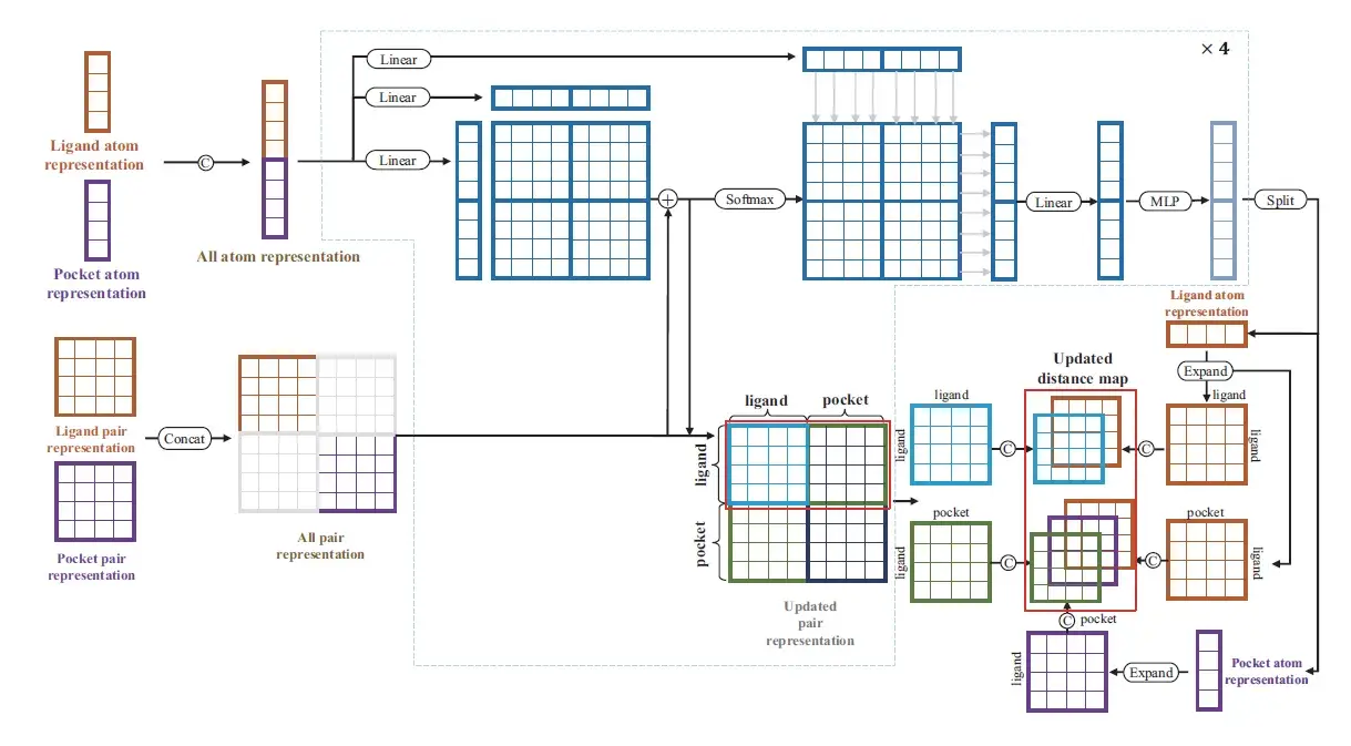 Dockformer Binding Module